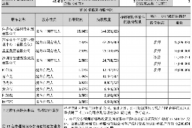 方正方正的要账公司在催收过程中的策略和技巧有哪些？